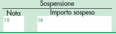 Pubblicato il 770/2025