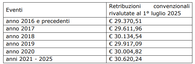 Bonus mamme, lo schema riepilogativo della misura